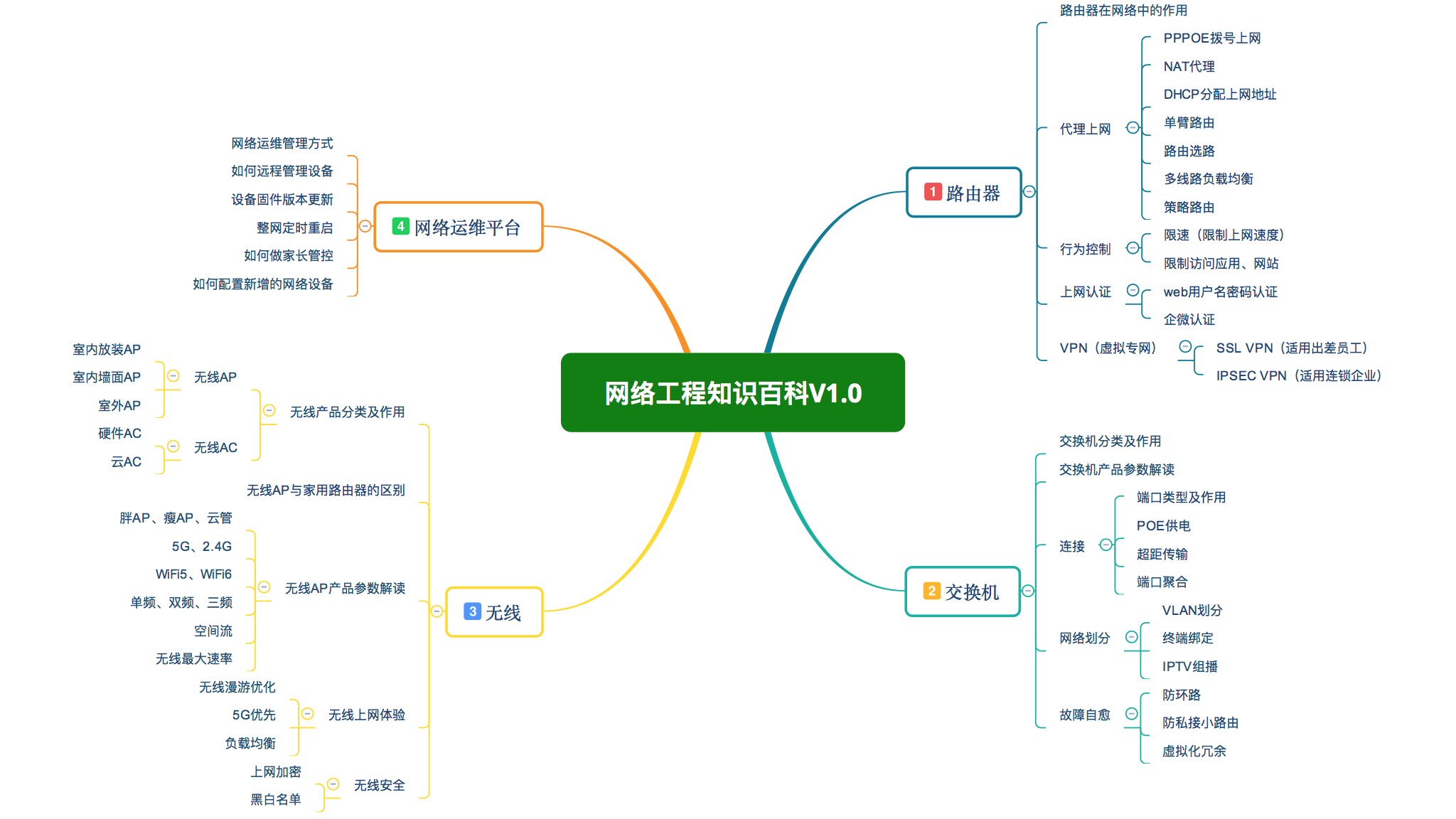 網(wǎng)絡(luò)工程 數(shù)字世界的基石與脈絡(luò)